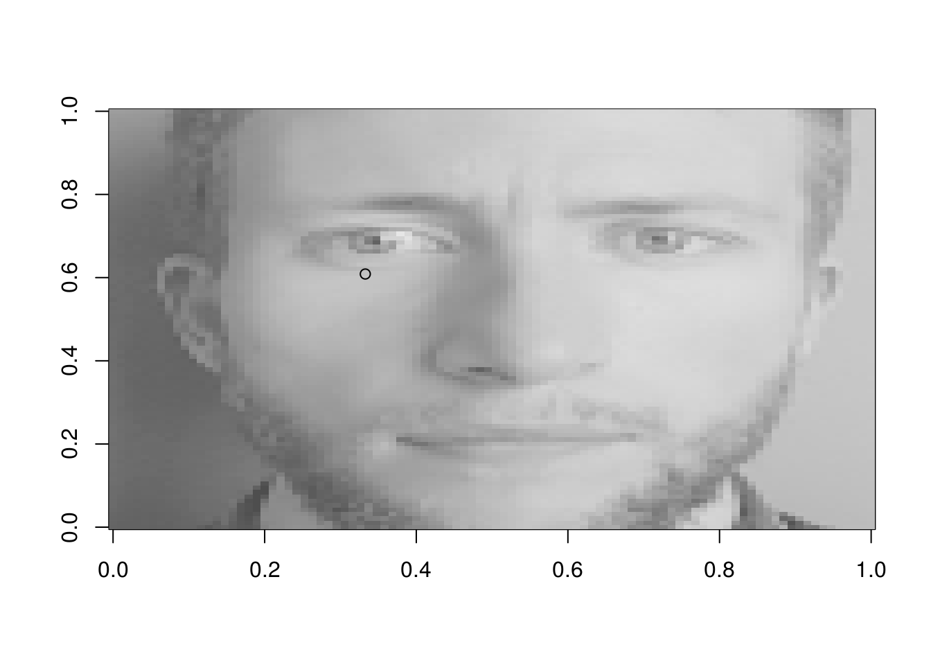 A Simple Keras Facial Keypoint Detector